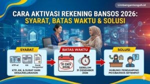 Aktivasi Rekening Bansos
