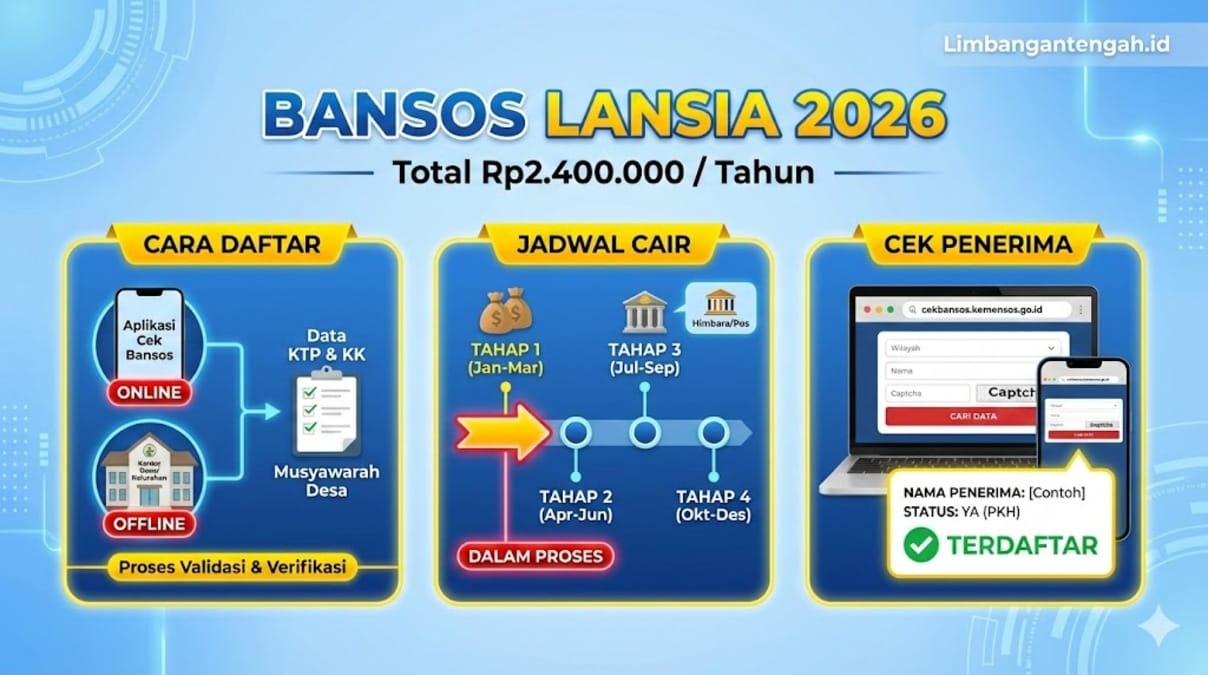 Bansos Lansia