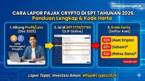 Cara Lapor Pajak Crypto