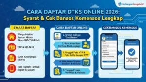 Daftar DTKS Online