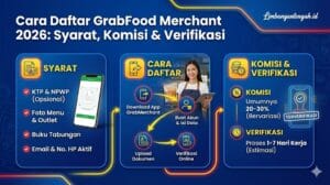 Daftar GrabFood Merchant