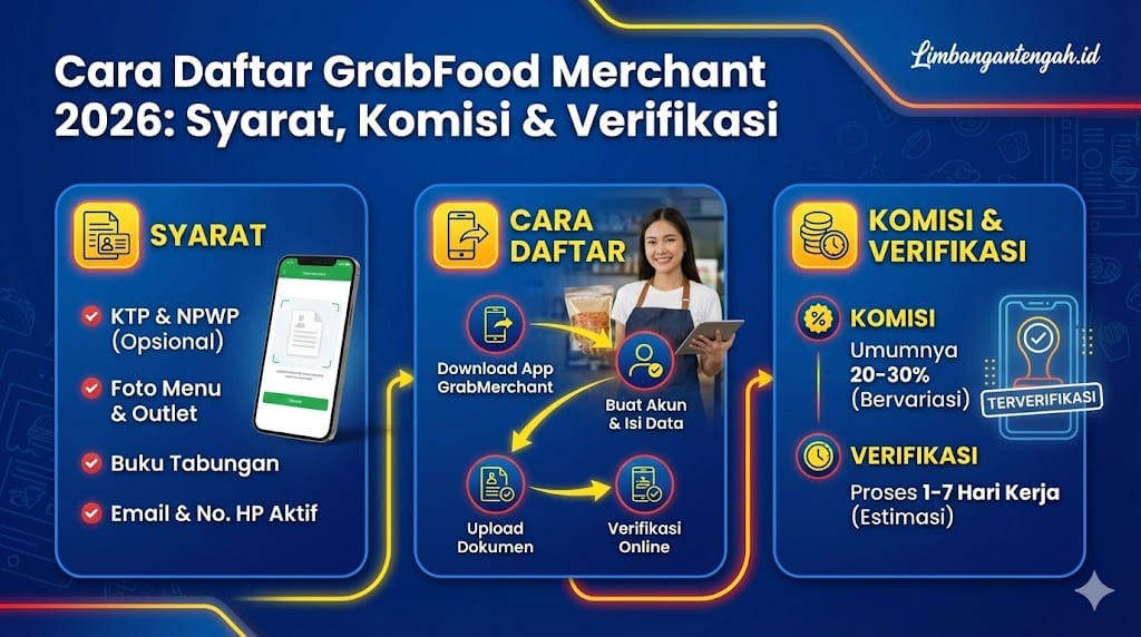 Daftar GrabFood Merchant