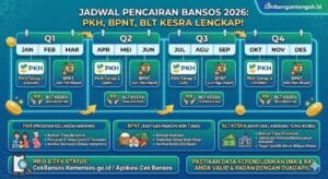 Jadwal Pencairan Bansos