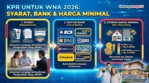 KPR untuk WNA