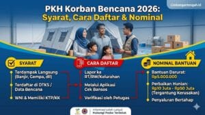 PKH Korban Bencana