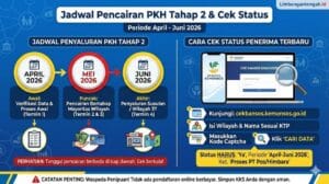 PKH Tahap 2