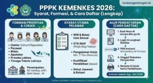 PPPK Kemenkes 2026