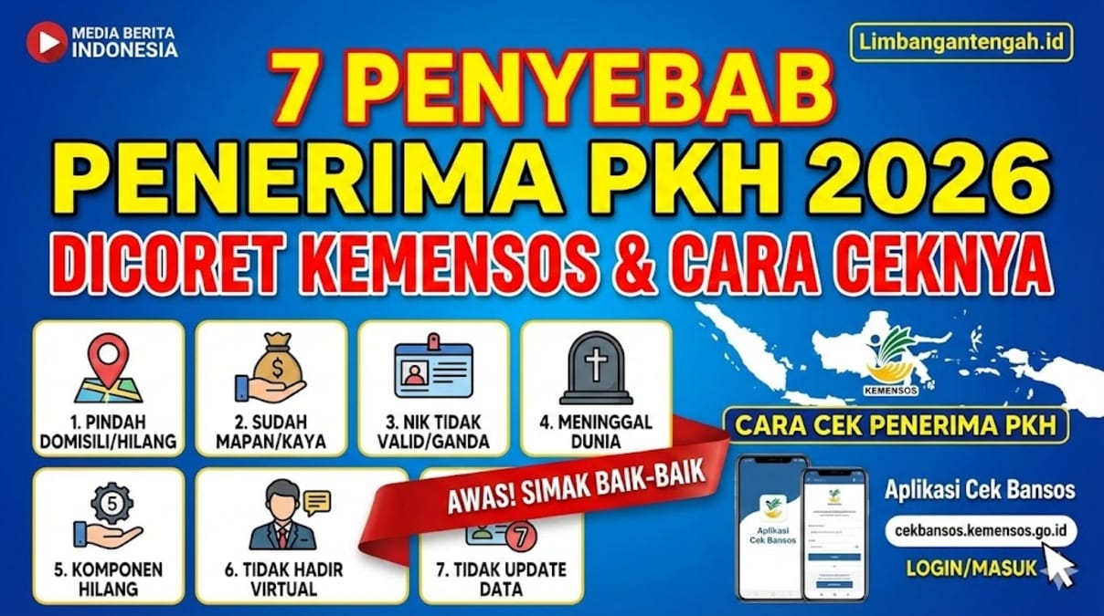 Penyebab Penerima PKH Dicoret