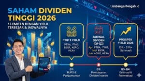 Saham Dividen Tinggi