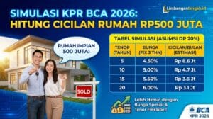 Simulasi KPR BCA