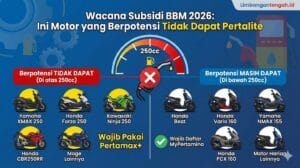 Subsidi BBM 2026