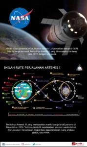 Astronaut Artemis II: Kisah Perjalanan ke Bulan Terungkap