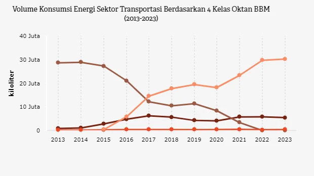 Kebijakan Konsumsi BBM 50 Liter per Hari untuk Krisis Global