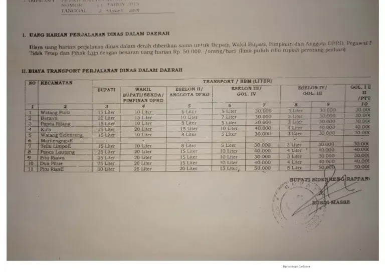 Pengalihan anggaran perjalanan dinas sebesar Rp130,2 T untuk efisensi negara