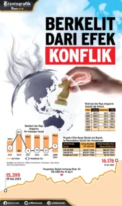 Unilever Setop Rekrutmen: Efek Konflik Timur Tengah bagi Bisnis