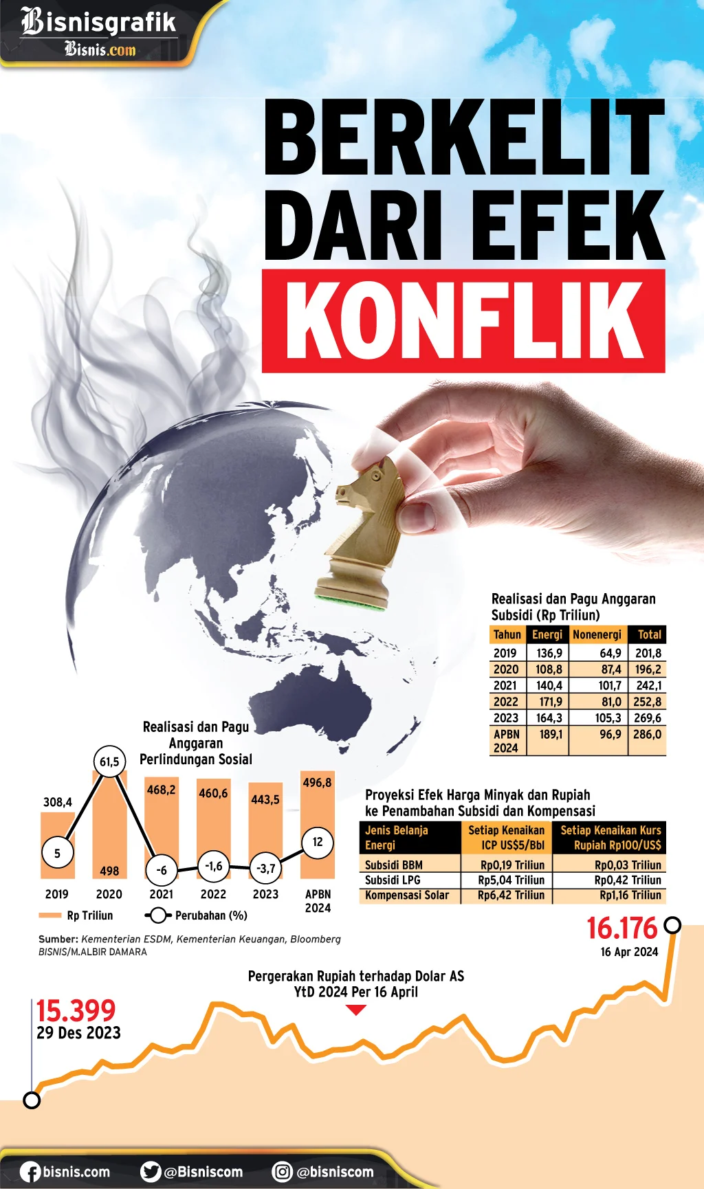 Unilever Setop Rekrutmen: Efek Konflik Timur Tengah bagi Bisnis
